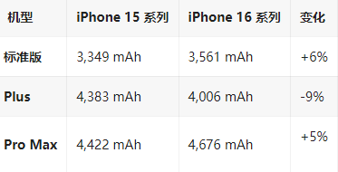 天台苹果16维修分享iPhone16/Pro系列机模再曝光