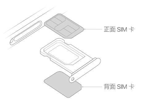 天台苹果15维修分享iPhone15出现'无SIM卡'怎么办