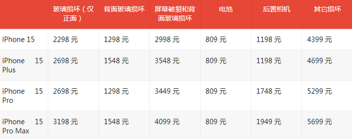 天台苹果15维修站中心分享修iPhone15划算吗