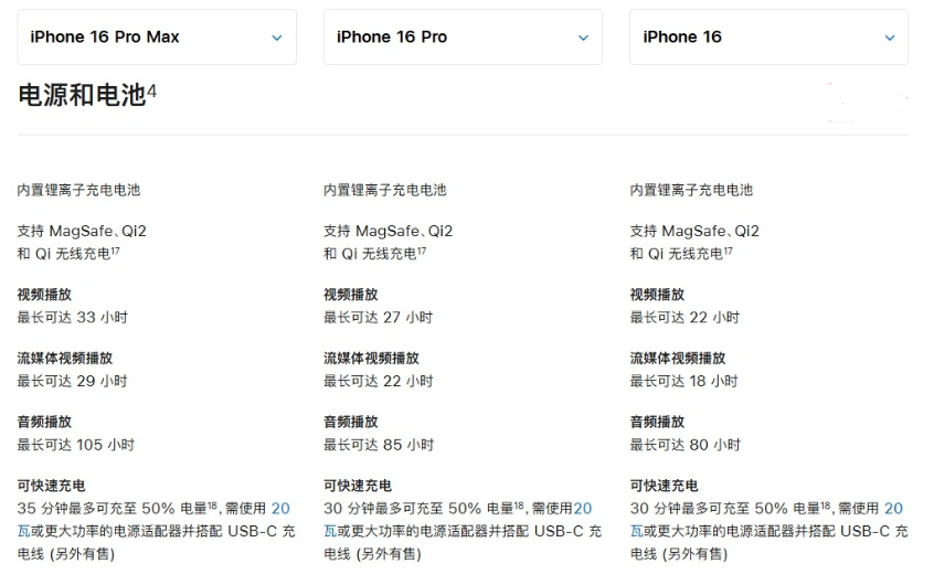 天台苹果手机维修分享 iPhone 16 目前实测充电峰值功率不超过 39W 